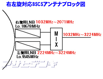 4K8K対応BSアンテナブロック図