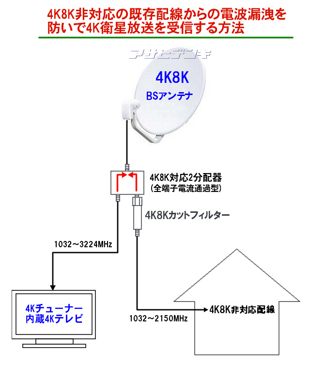 4k8k衛星放送受信の解説 Asahi Satellite Page