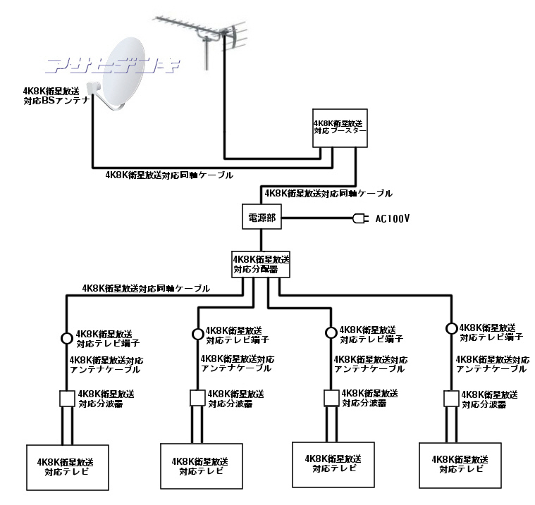 4k8k衛星放送受信の解説 Asahi Satellite Page