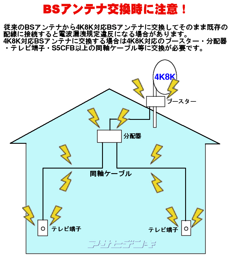 4k8k衛星放送受信の解説 Asahi Satellite Page