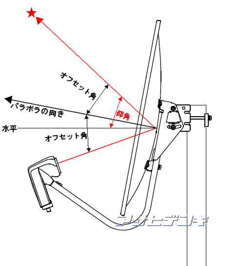 Bsアンテナの構造と動作の解説 Asahi Satellite Page