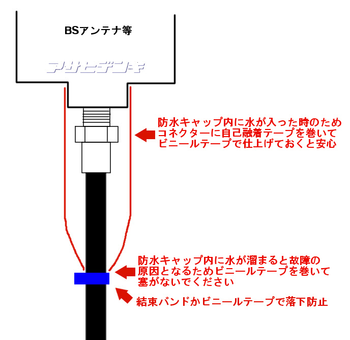 Ｆ型コネクターの種類と解説-Asahi Satellite Page