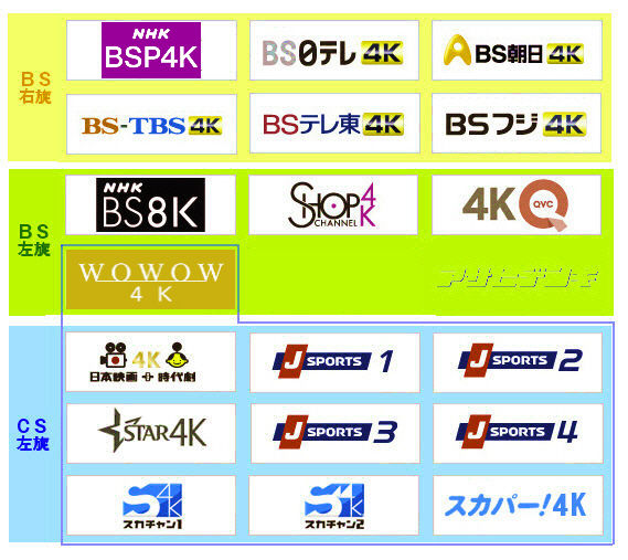 4k8k衛星放送についての解説 Asahi Satellite Page