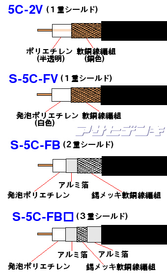 オンライン公式ストア  1 同軸ケーブル S-5C-FB その他