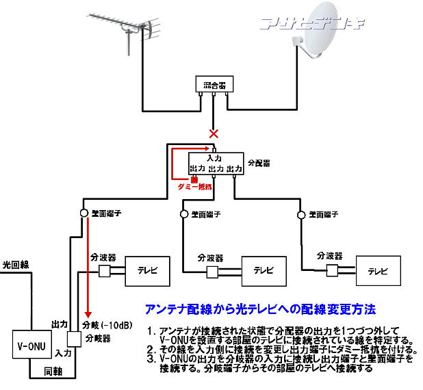 光テレビについての解説 Asahi Satellite Page