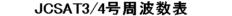 JCSAT3�4�����g���\