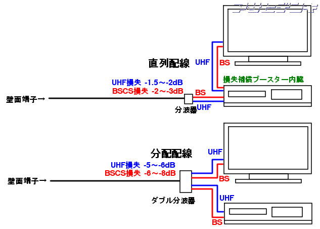 テレビとレコーダーの接続方法の解説-Asahi Satellite Page