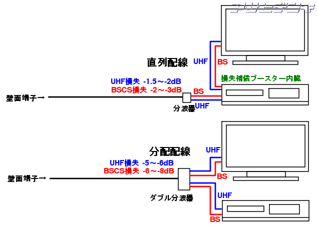 テレビとレコーダーの接続方法の解説 Asahi Satellite Page