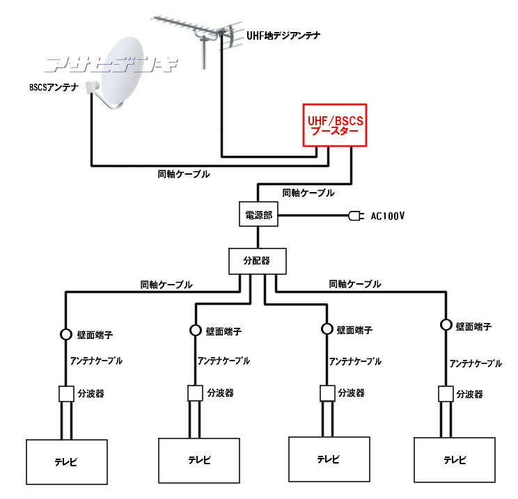 アンテナブースターの効果と解説 Asahi Satellite Page